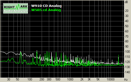 Alpine INA-W910 vs Alpine IVA-W505 - Car Audio | DiyMobileAudio.com